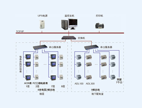 东北农大黑龙江大豆乳品研发中心电能管理系统的设计与应用